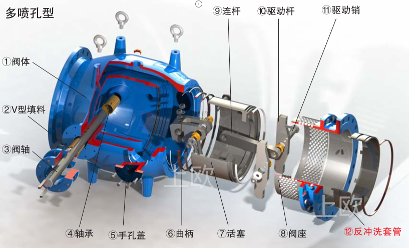 調(diào)流調(diào)壓閥